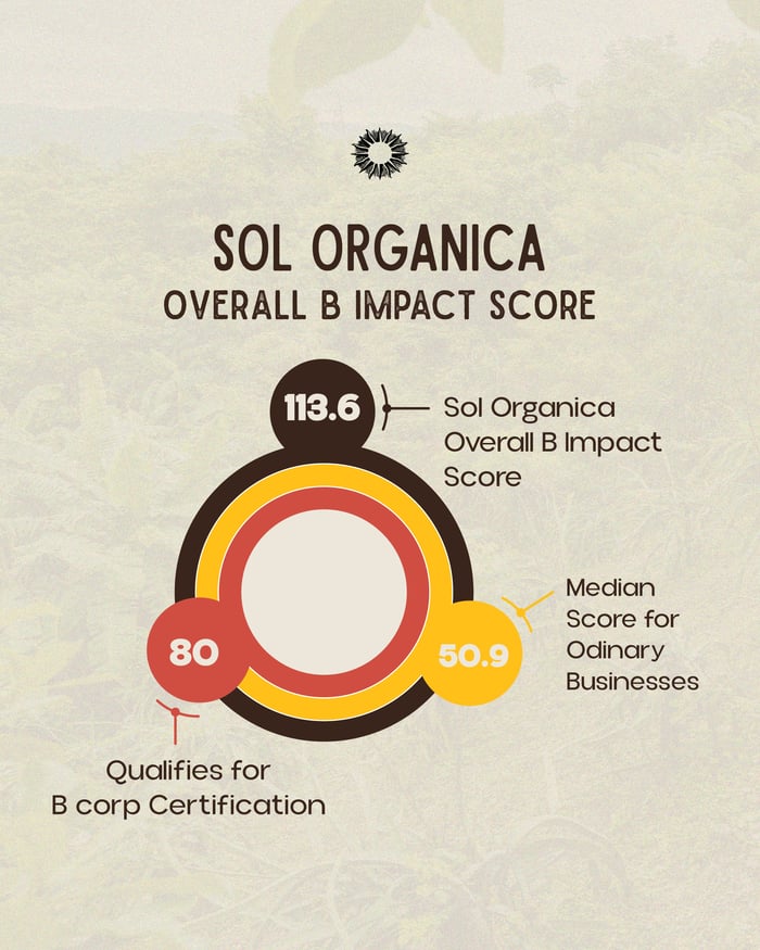 Sol Organica March 2025 updates